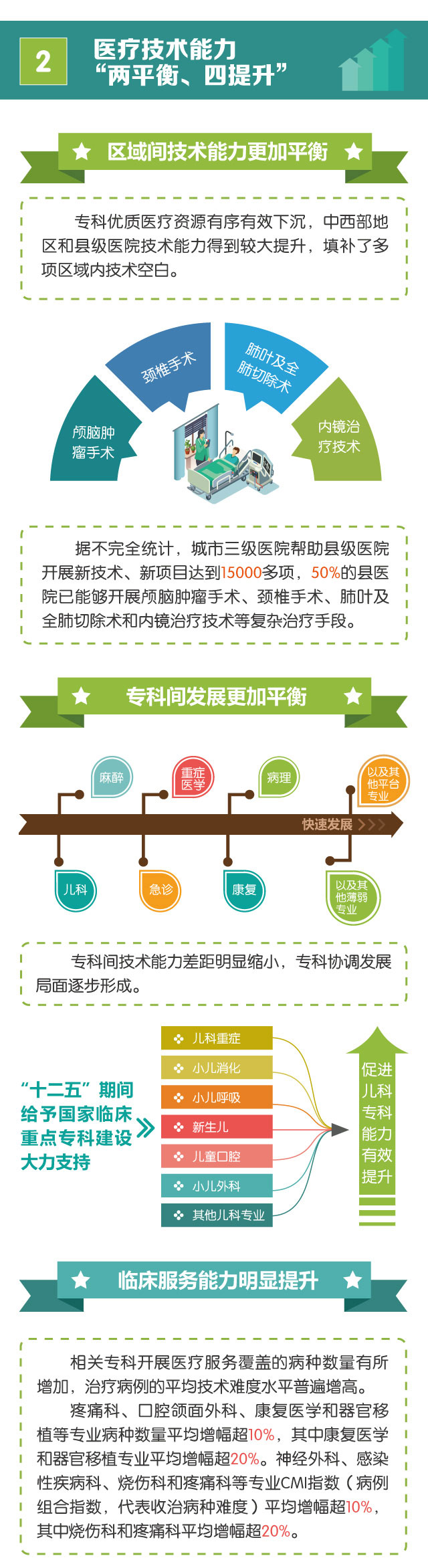 图解丨我国医疗技术和质量双提升 人民健康再添保障