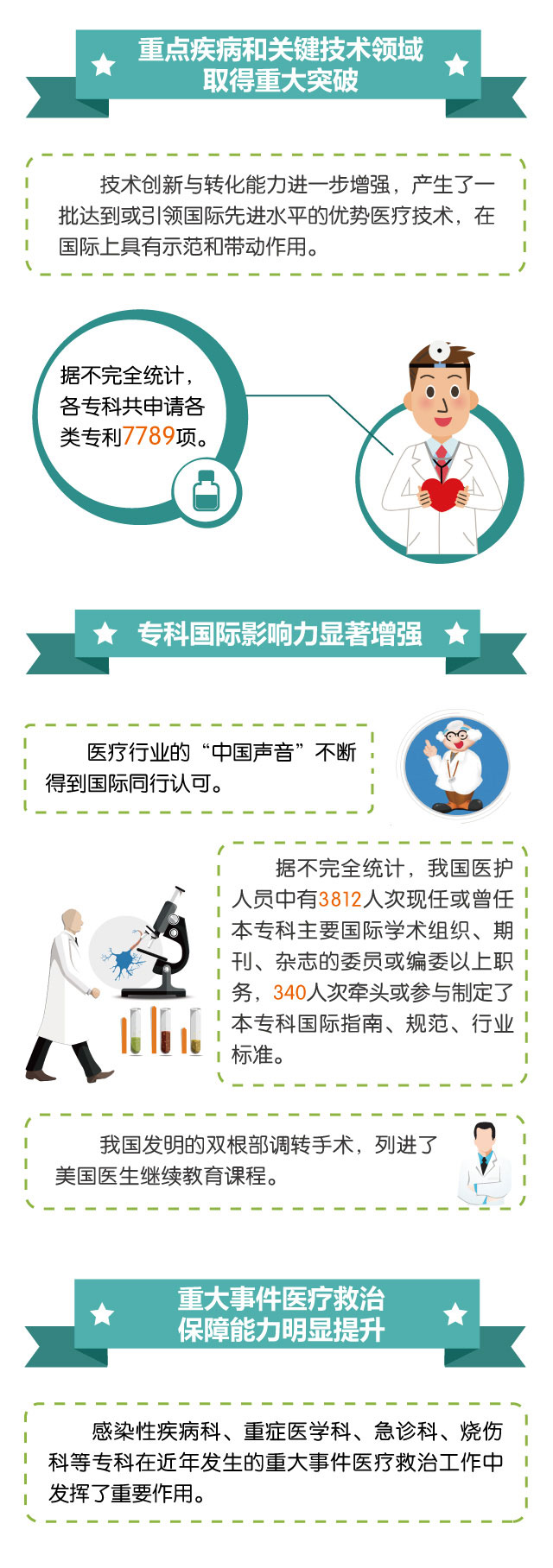 图解丨我国医疗技术和质量双提升 人民健康再添保障