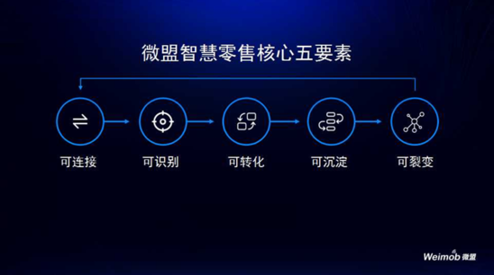 智慧零售解决方案