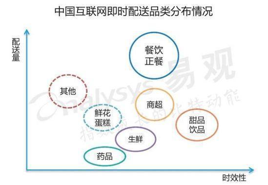 美团，当飞轮转动之时