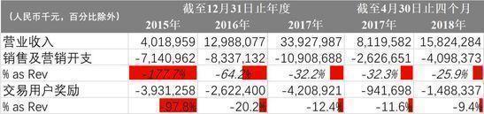 美团，当飞轮转动之时