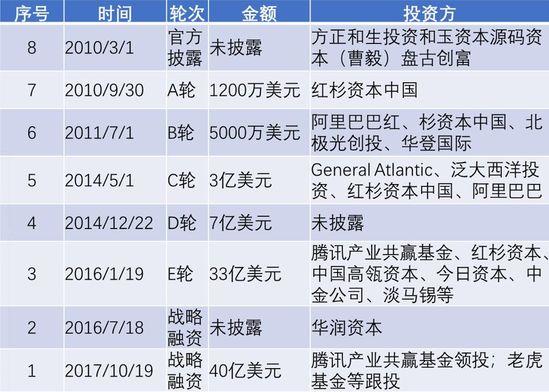 美团，当飞轮转动之时