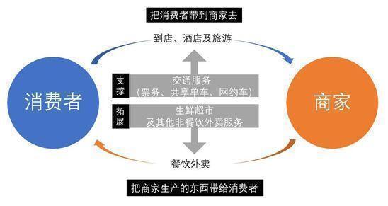 美团，当飞轮转动之时