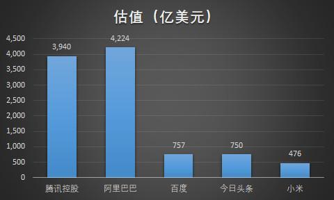美团，当飞轮转动之时