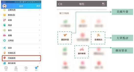 美团，当飞轮转动之时