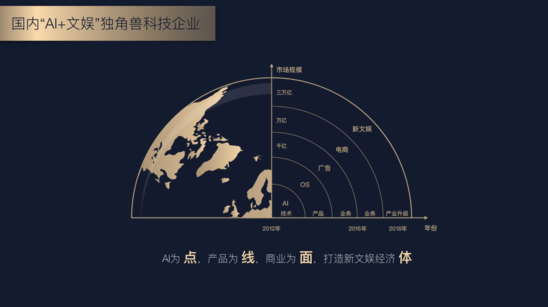 Video++极链科技