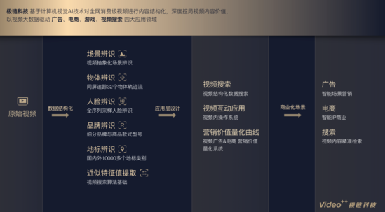 Video++极链科技