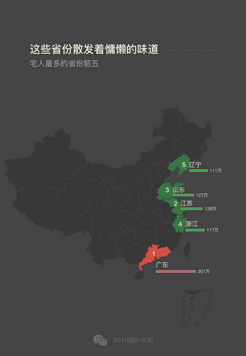 2018国庆微信数据报告