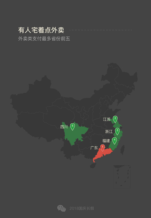 2018国庆微信数据报告