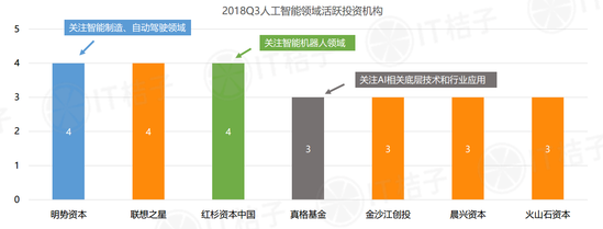 2018年Q3中国互联网创业投资分析报告