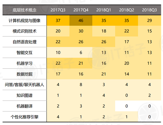 2018年Q3中国互联网创业投资分析报告