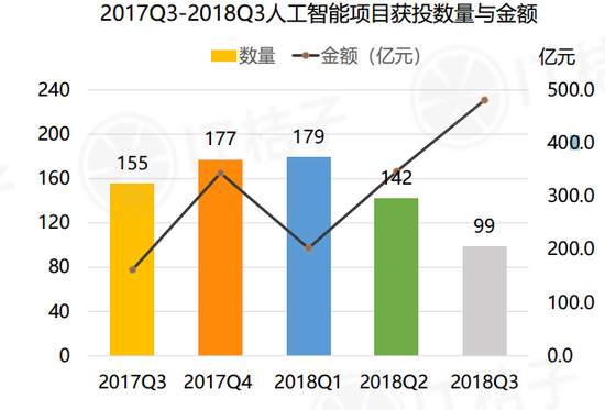 2018年Q3中国互联网创业投资分析报告