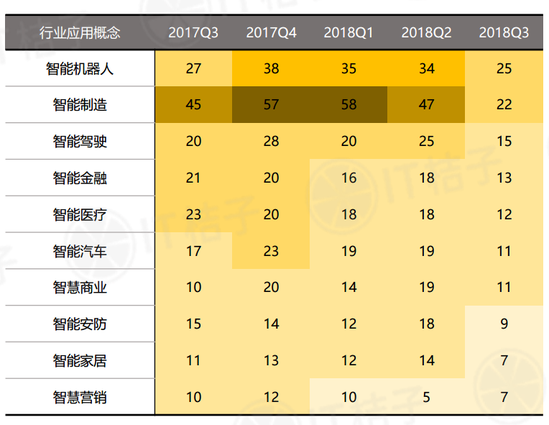 2018年Q3中国互联网创业投资分析报告