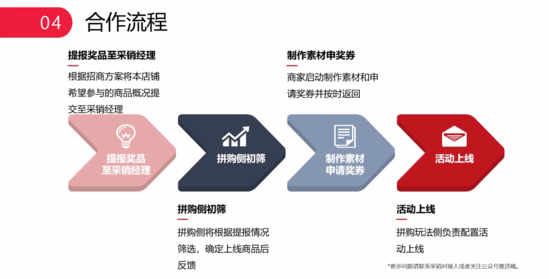 京东拼购双11玩法