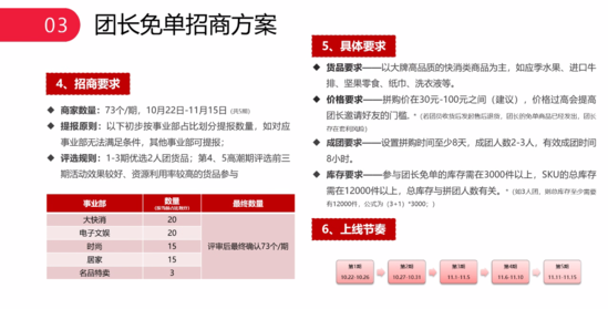 京东拼购双11玩法