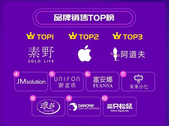 云集双11销售数据