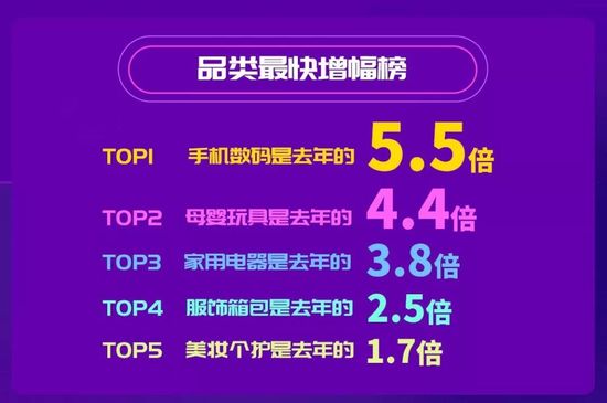 云集双11销售数据