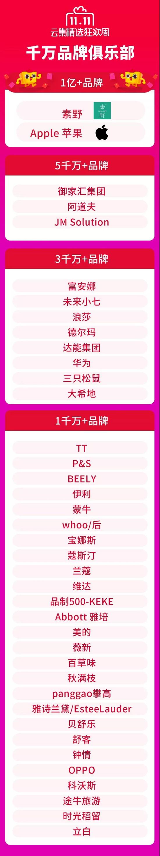 云集双11销售数据