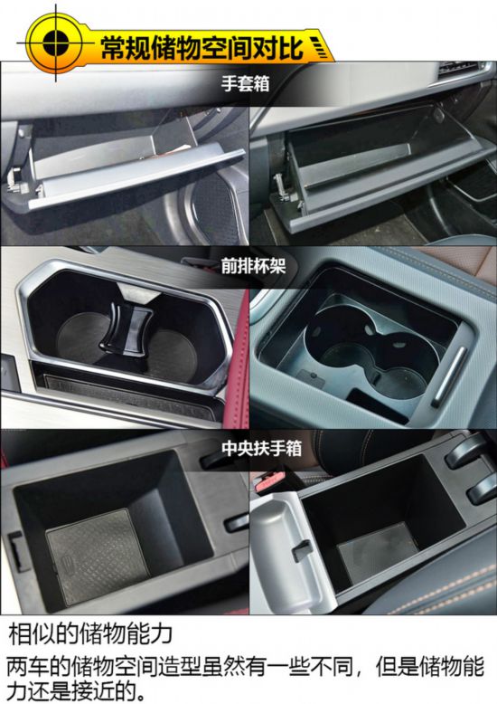 十万就能买的高颜值SUV 吉利缤越对比帝豪GS-图1