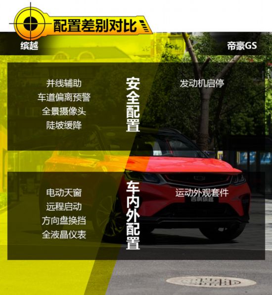 十万就能买的高颜值SUV 吉利缤越对比帝豪GS-图1