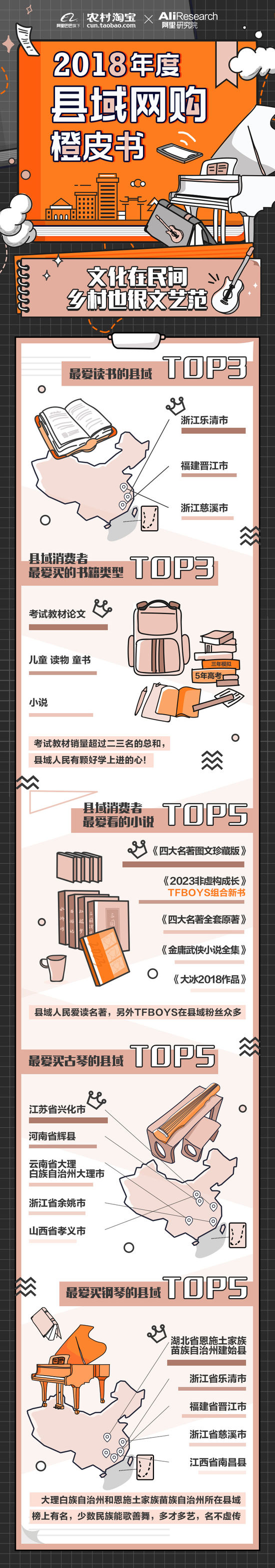 2018县域网购橙皮书