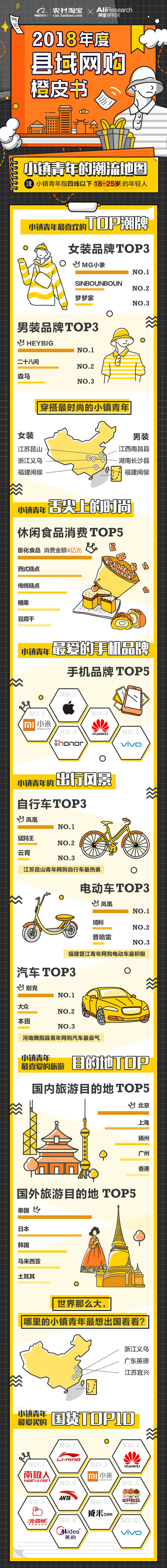 2018县域网购橙皮书