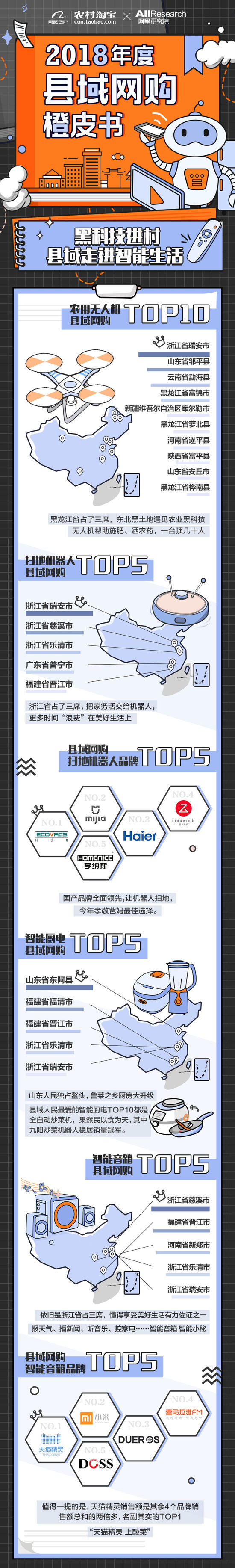 2018县域网购橙皮书
