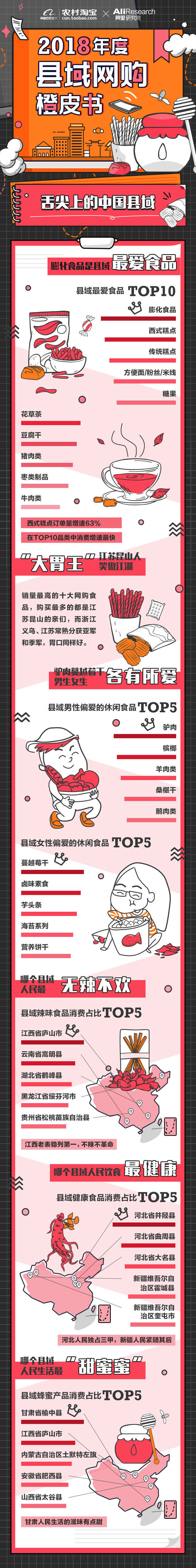 2018县域网购橙皮书
