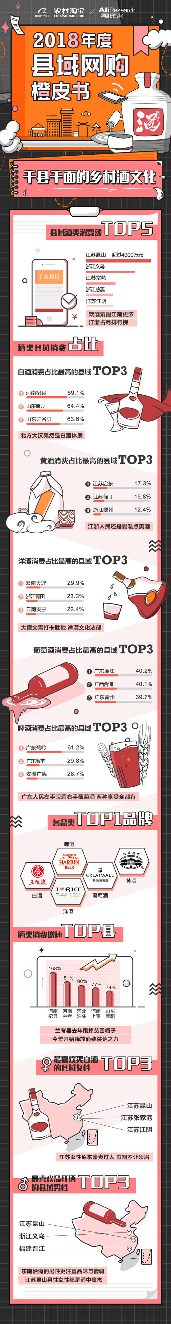 2018县域网购橙皮书