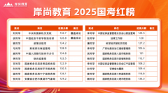 “教、学、管”三维一体：解码岸尚教育高通过率背后的闭环服