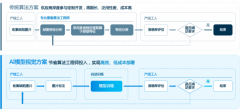 哥瑞利DTT框架——让半导体良率分析从人工经验走向智能决策